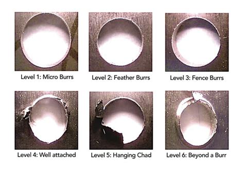 burring operation in sheet metal|burring vs deburring.